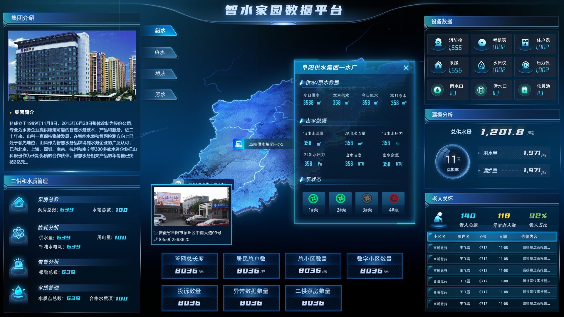 智水家园“制、供、排、污”一体化建设